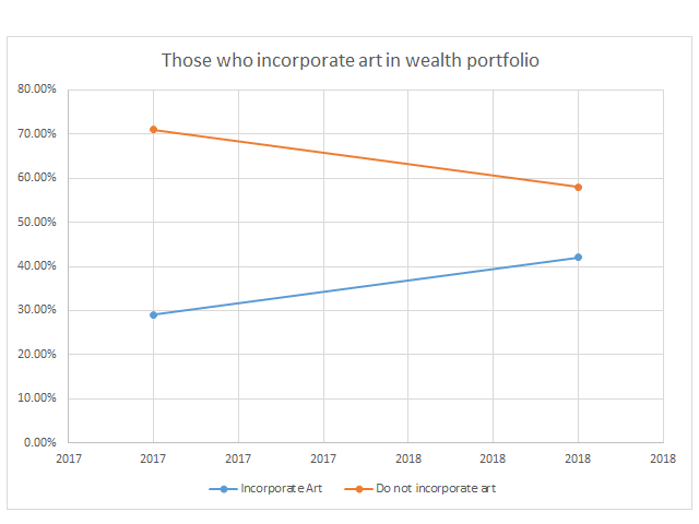 how to build wealth